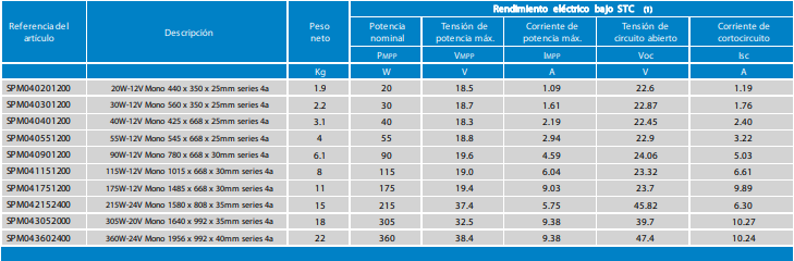 Panel solar monocristalino
